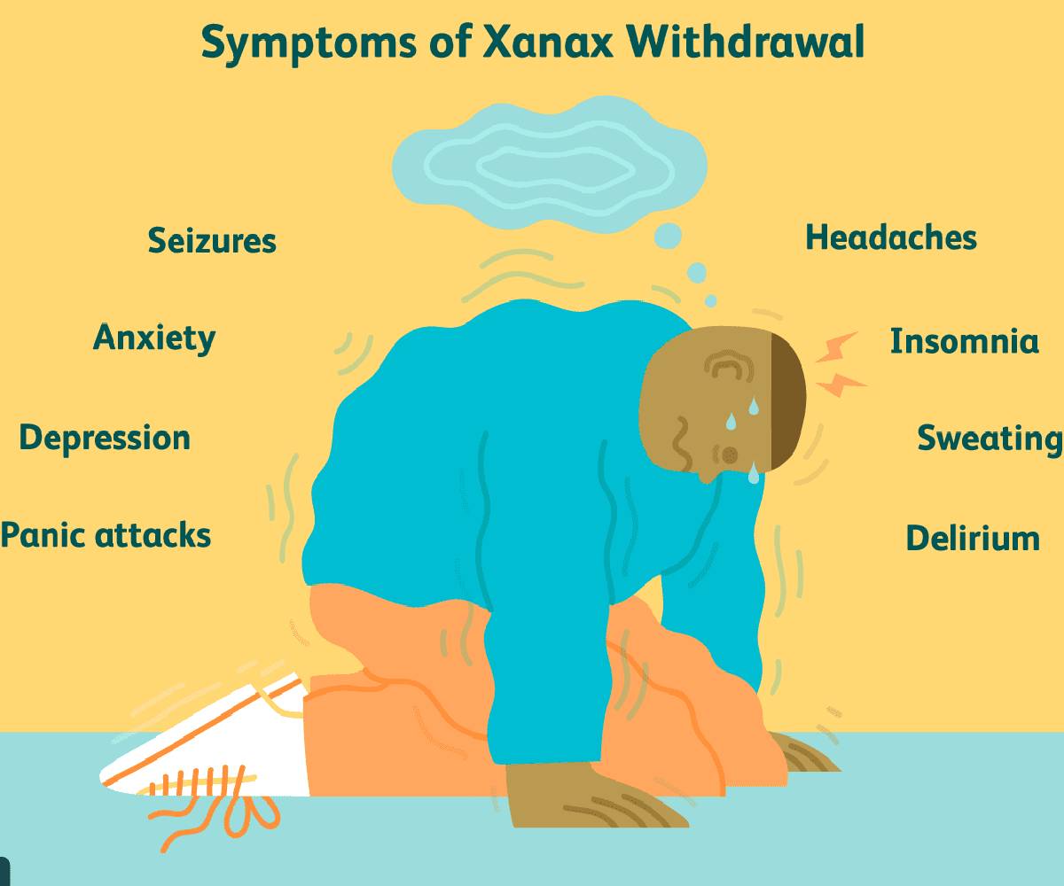 Xanax Addiction and Abuse